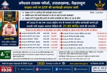 वर्ष 2026 में अब तक 1930 कंट्रोल रुम के माध्यम से त्वरित कार्यवाही कराते हुये stf द्वारा बचायी गयी साइबर अपराध पीड़ितो की 21.85 करोड़ रुपये की धनराशि ।